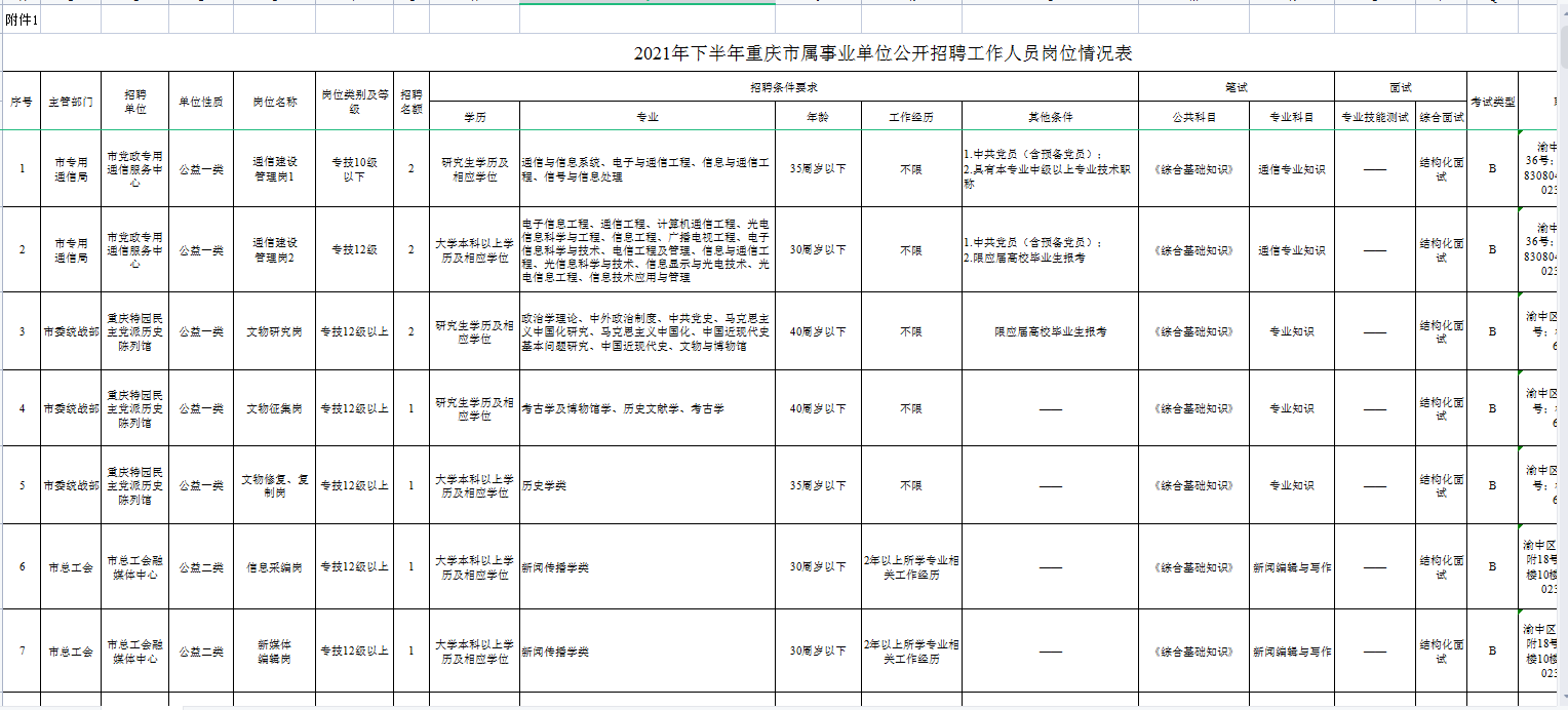 2021年重庆市属事业单位考试职位表下载